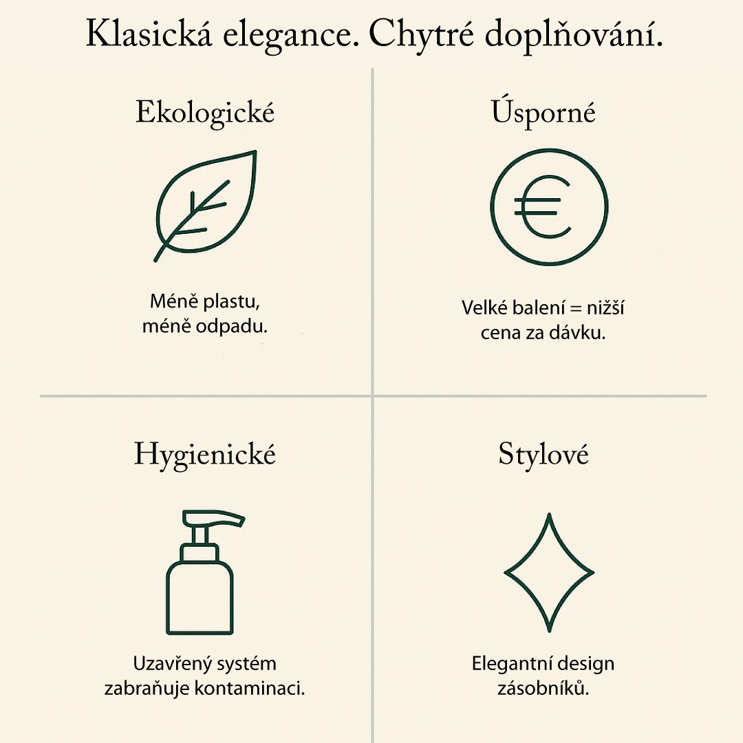 Šampon tělový a vlasový COLLECTION CLASSIC 5 l